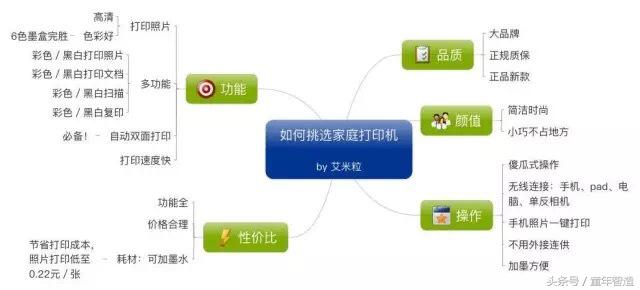 让我们一起留住美好的曾经,让我们一起记录快乐时光