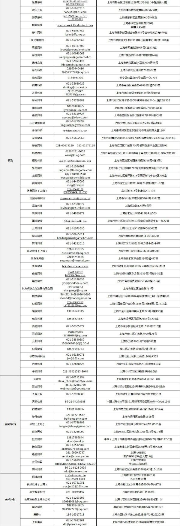 上海地区游戏公司,上海游戏公司分布区域