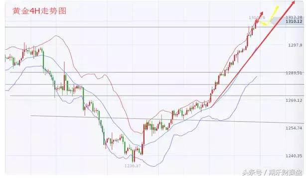 美黄金期货开户最佳平台推荐,永豪管家最新资讯