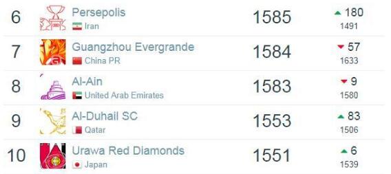 权健帕托和张修维,崔康熙解约帕托张修维