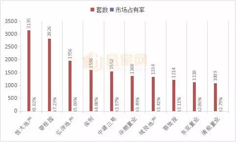 宜昌11月网签,宜昌网签新楼盘