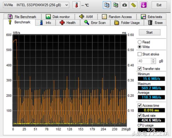 这块SSD为何获评表面固态硬盘？解密光鲜跑分背后的秘密