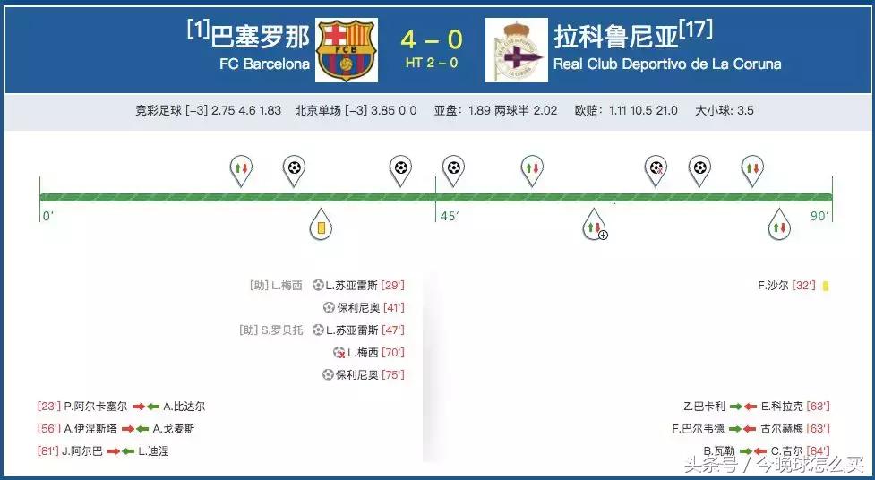 「2017西班牙圆梦之旅」你心中的马德里和巴塞罗那有多远？