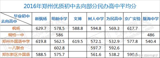 郑州民办高中有必要上吗,郑州民办高中考不上怎么办