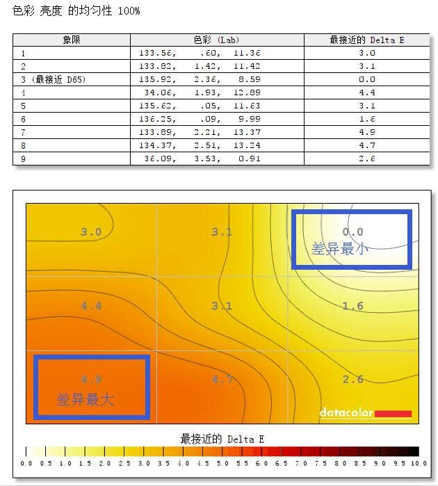 艾尔莎30寸显示器体验,艾尔莎显示器和长城显示器哪个好