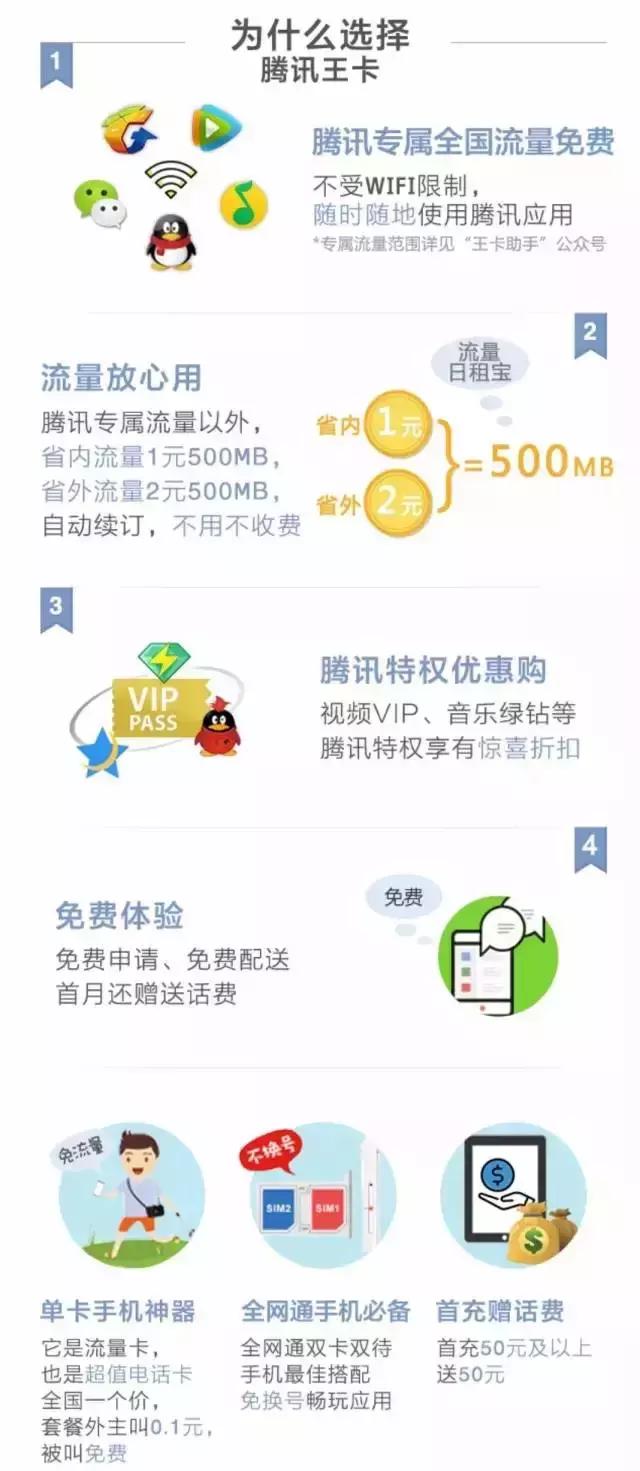 腾讯王卡表现,腾讯王卡优势在哪里