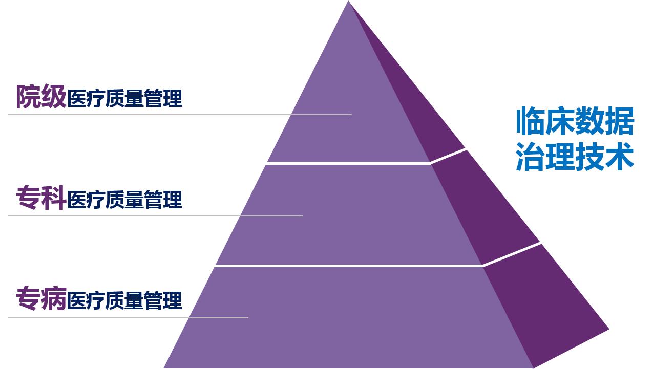 以“智慧质控”为药南山医院解可持续发展“三痛”