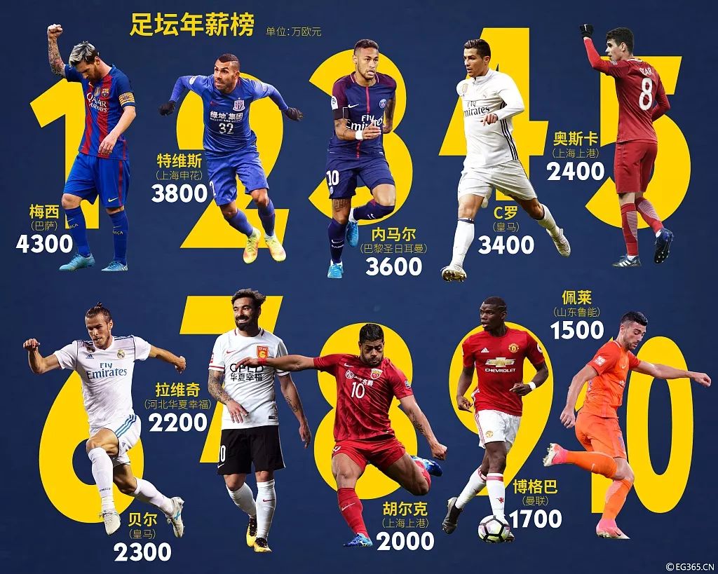 疯狂烧钱中超,中超疯狂烧钱买巨星