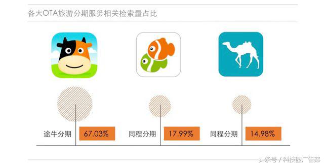 2018现金贷行业研究报告,金融的本源