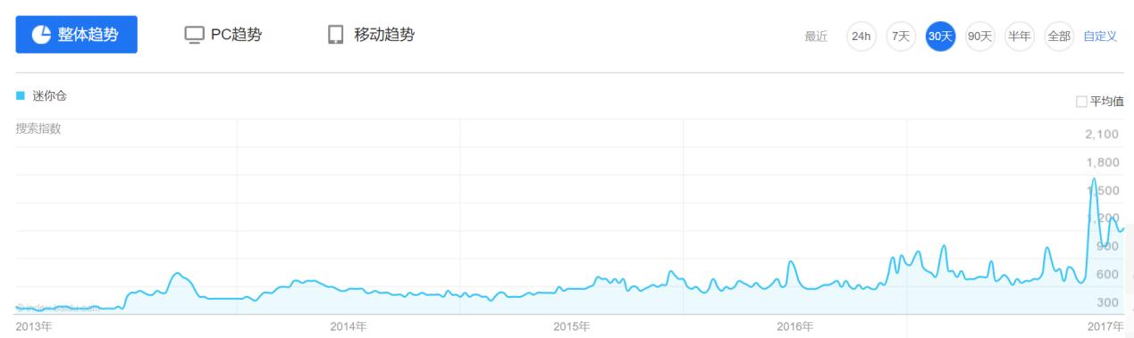 行研研究方向有哪些,迷你仓产业研究