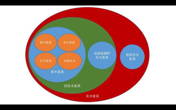 推销家具的套路,实木家具怎样才能销售好