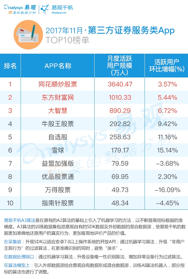 十大证券app公司排名和口碑,证券apptop100