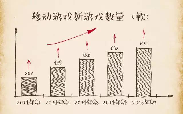 股市又熔断了，这次别再错过这些手游牛股了