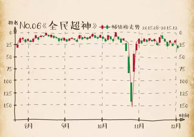 股市又熔断了，这次别再错过这些手游牛股了