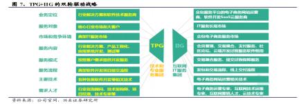 中软国际外包一般做多久,中软国际外包靠谱吗有年终奖吗