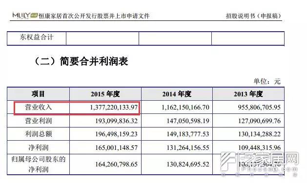 扒一扒恒康家居推开资本大门的“秘籍”