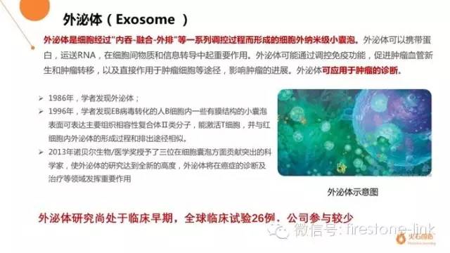 十张PPT让你轻松get“液体活检”新技术全貌!|hsmap系列