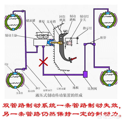 自动挡刹车失灵怎么办视频,自动挡刹车失灵怎么办没有手刹