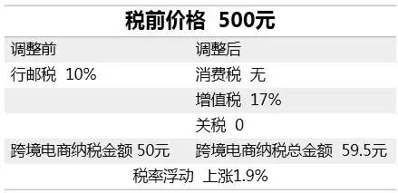 海淘被税原因,海淘被税以后怎么办
