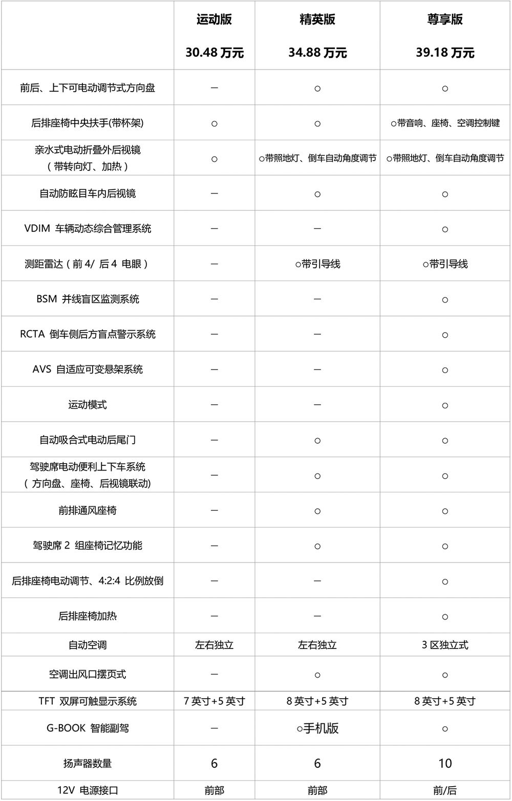 汽车导购丰田汽车,新款丰田皇冠购车手册