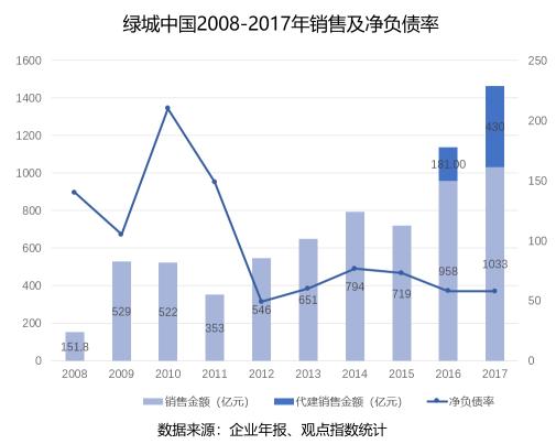 小年的粮仓|绿城篇：现金、规模之重与中交入主这三年