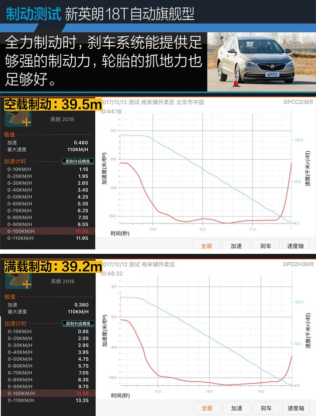 别克英朗动力很差吗,别克英朗2018旗舰底盘