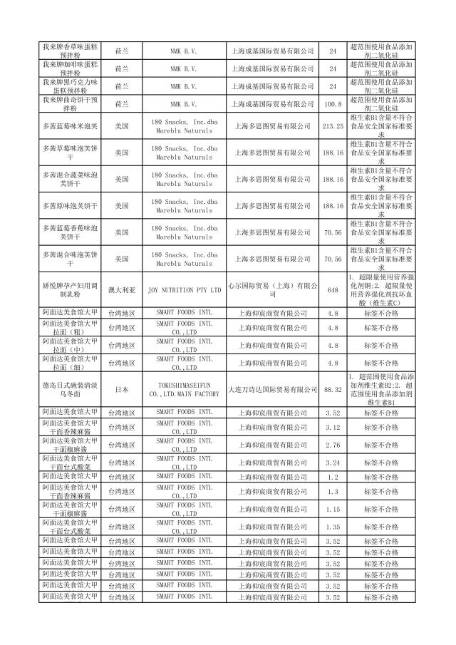 哪些品牌护肤品有违禁成分,这些化妆品不合格