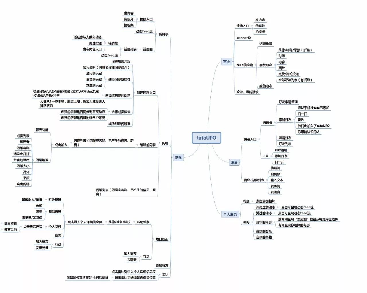 大学生群聊不活跃,群聊如何从沉默变成活跃