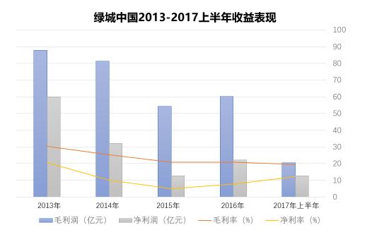 小年的粮仓|绿城篇：现金、规模之重与中交入主这三年