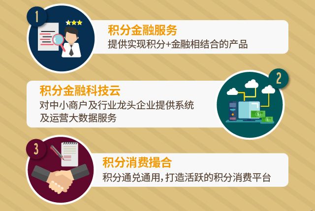 积分平台怎么玩？畅由或成积分金手指