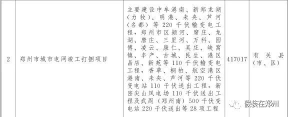 郑州万亿,郑州市重点项目投资完成6000亿元
