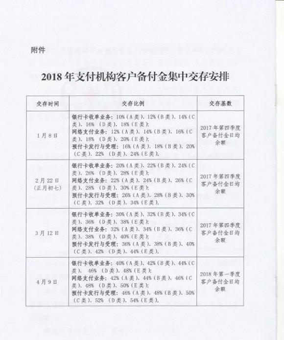 什么是非银行支付机构备付金,支付宝备付金的新规定