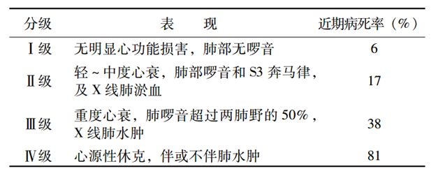 急性心力衰竭评估干预流程,心衰诊断标准指南最新