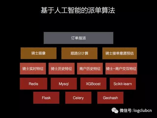 美团、达达-京东到家、58速运、菜鸟的路径优化算法对比盘点