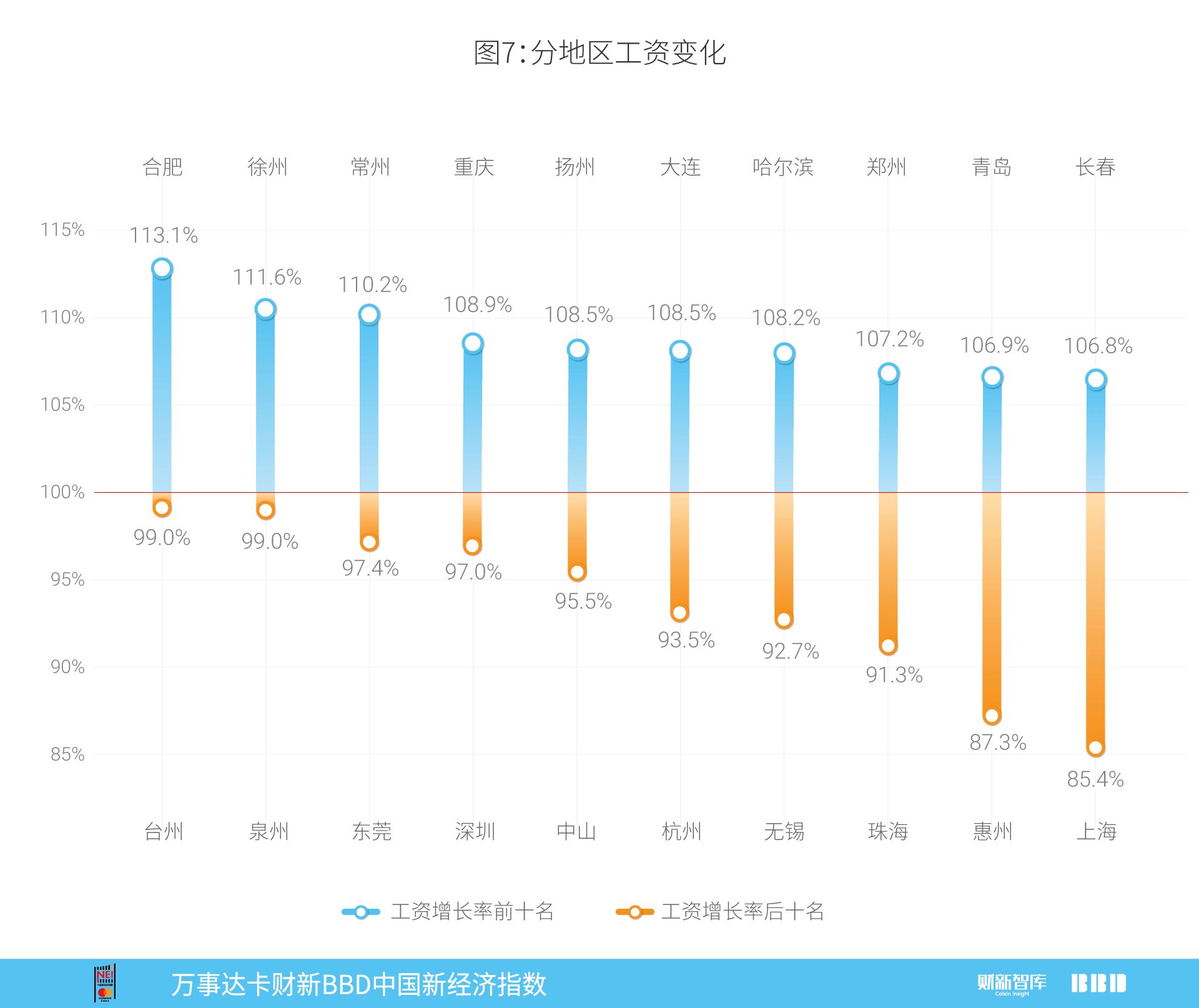 中国12月财新pmi指数,万事达2017