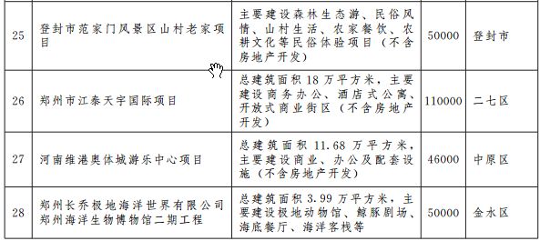 郑州宜家地铁规划图 (郑州轨道5号线最新规划)