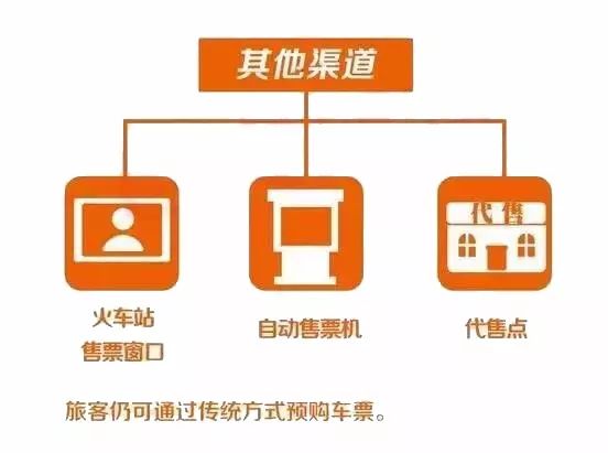 明天可买除夕火车票，这几招助你回家过年！