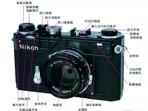 尼康十大经典相机,尼康百年兴衰成功案例