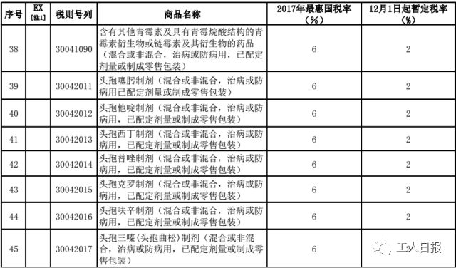 「省钱」别再代购了！你最爱的化妆品、奶粉、纸尿裤……统统零关税