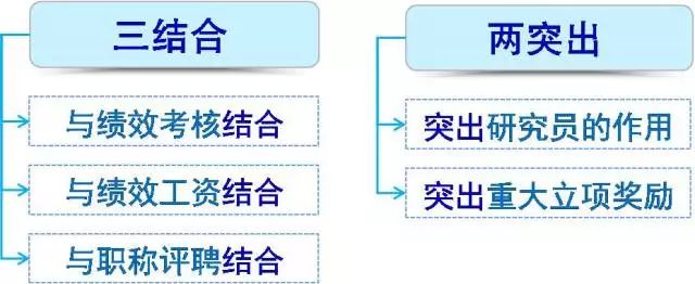 深圳市检验检疫局,深圳市卫生检验检疫局