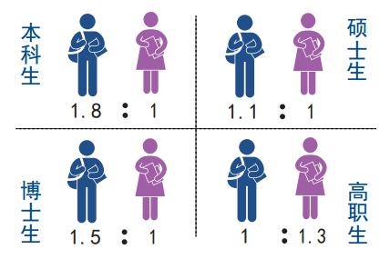 权威发布｜天津大学2017年度就业质量报告