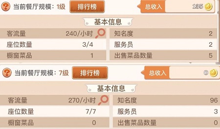 御侍大人的专属定制，食之契约餐厅升级