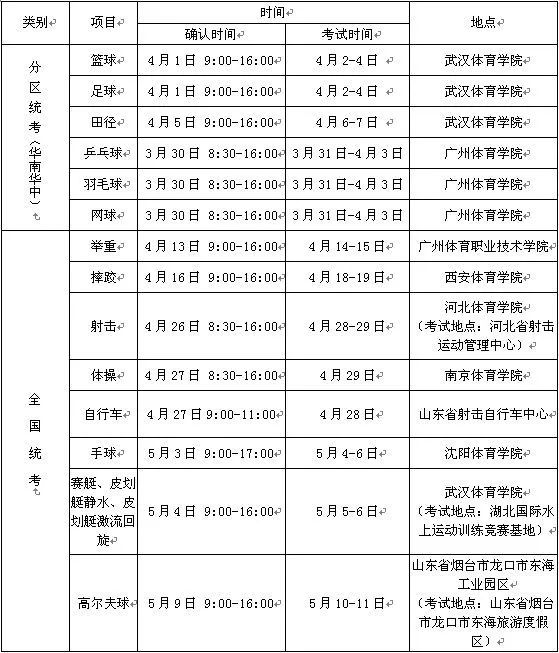 江汉大学运动训练专业排名,江汉大学2020年体育招生简章