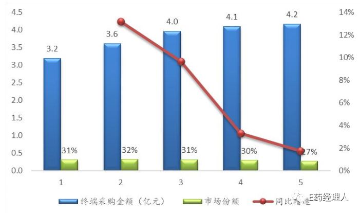 豪森药业的内分泌产品,豪森内分泌产品