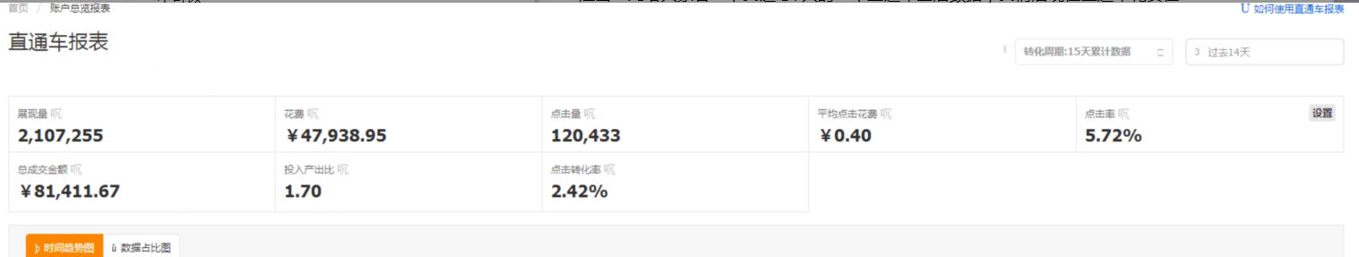 淘宝新品直通车怎么开才有展现量,直通车如何递增点击量