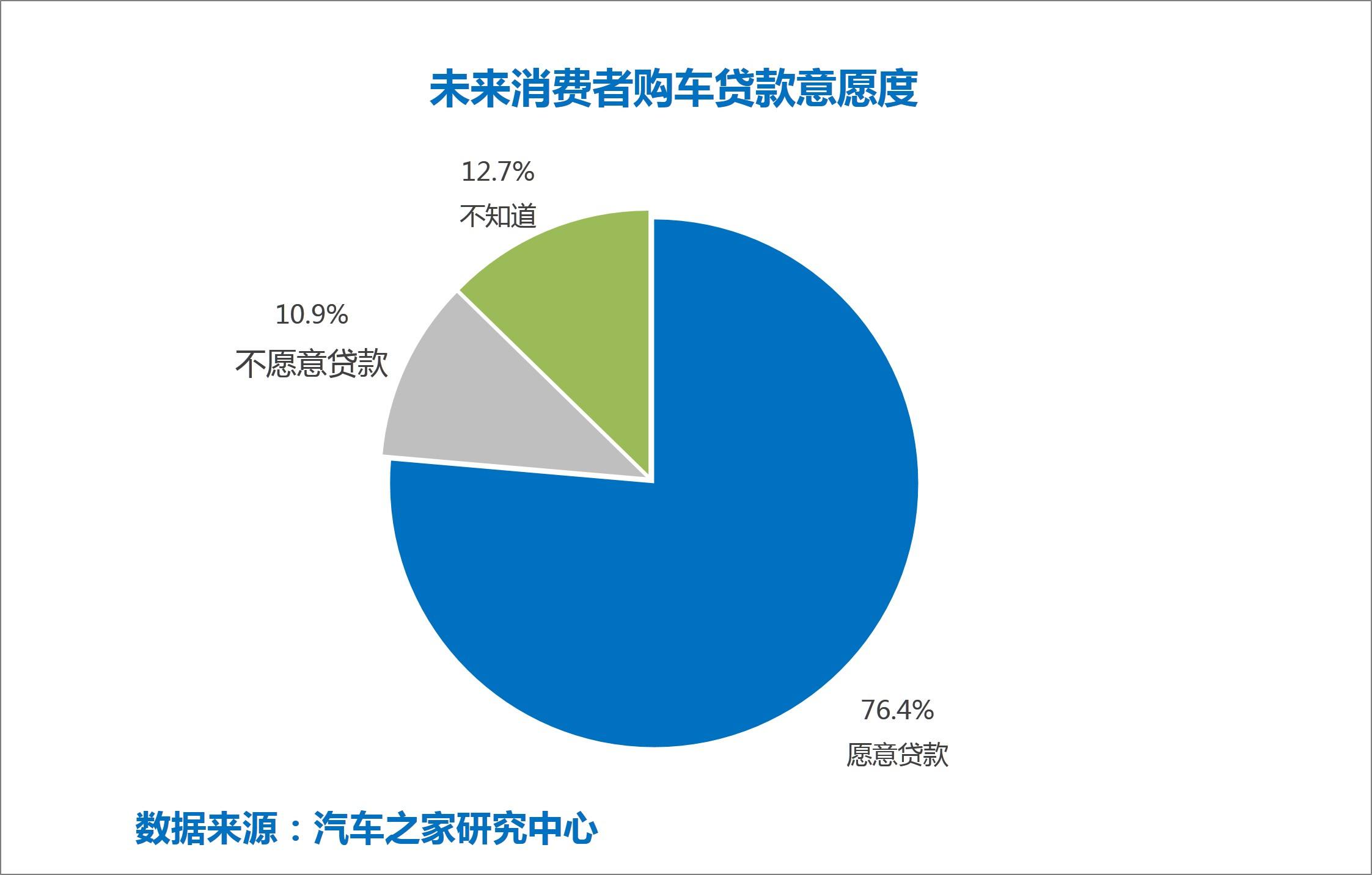 汽车农村市场,农村汽车市场