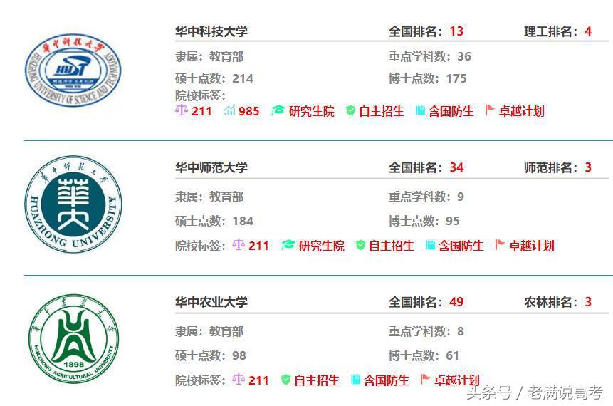 华中地区包括三个省,而以华中命名的211大学只在这个省