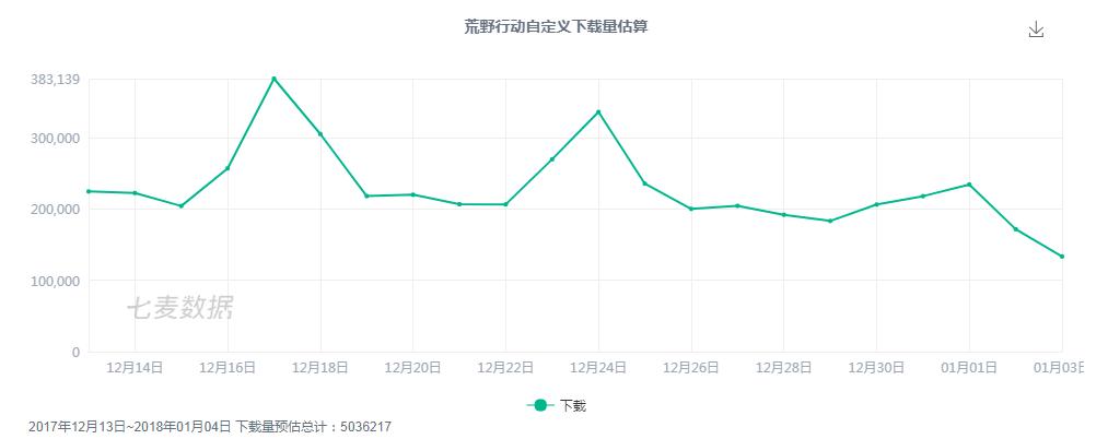 追求“美”与“细节”《QQ飞车手游》领先市面多数游戏，并非终点