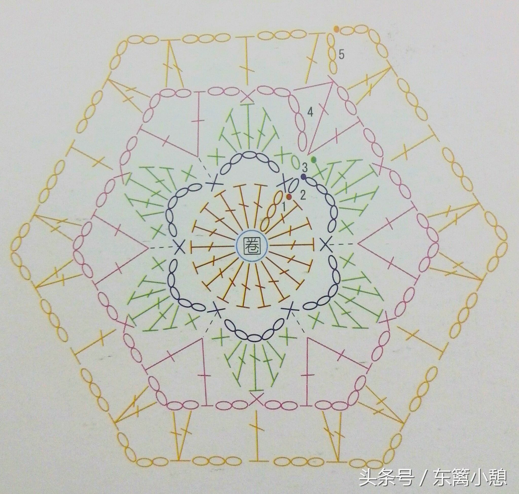 简单六针花样图解,六角花样钩编视频