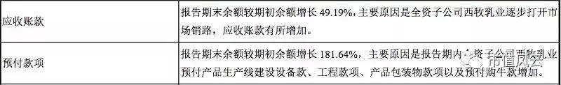 收购收来大量应收账款和预付账款，西部牧业被拖垮，恐连续亏损